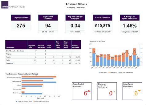 aub payroll account|Dashboard .